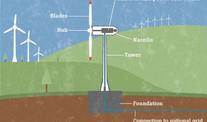 Ghanaâ€™s poor roads hinder wind-power